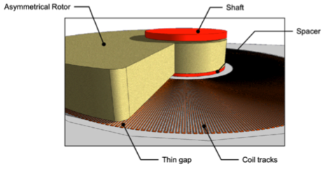 3D Microgenerator with text