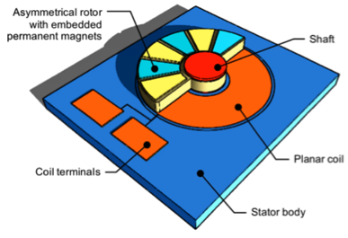 Microgenerator with text